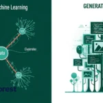 generative AI vs machine learning explained